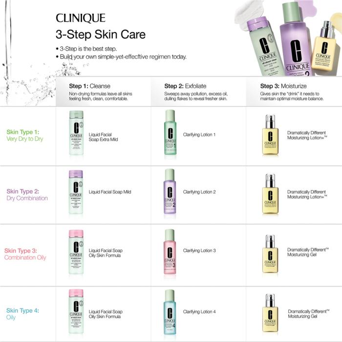 Clinique Mini Set Skin Type 2
