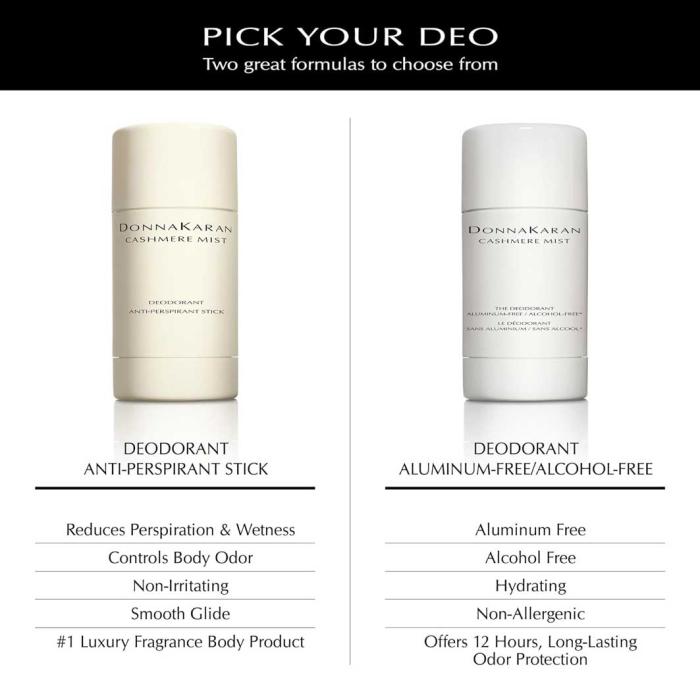 Donna Karan Cashmere Mist  Aluminium Free Deodorant
