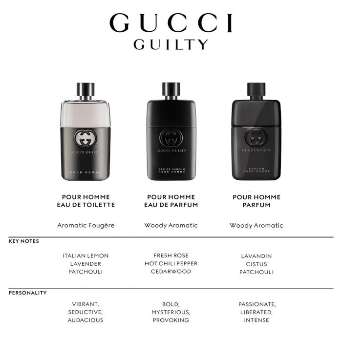 50ml gucci discount guilty